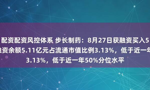 配资配资风控体系 步长制药：8月27日获融资买入582.72万元，融资余额5.11亿元占流通市值比例3.13%，低于近一年50%分位水平