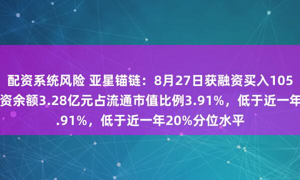 配资系统风险 亚星锚链：8月27日获融资买入1053.78万元，融资余额3.28亿元占流通市值比例3.91%，低于近一年20%分位水平