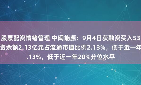 股票配资情绪管理 中闽能源：9月4日获融资买入538.65万元，融资余额2.13亿元占流通市值比例2.13%，低于近一年20%分位水平
